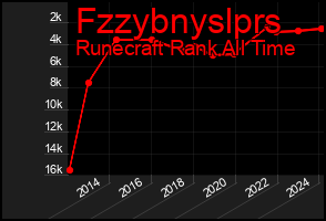 Total Graph of Fzzybnyslprs