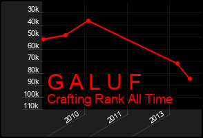 Total Graph of G A L U F