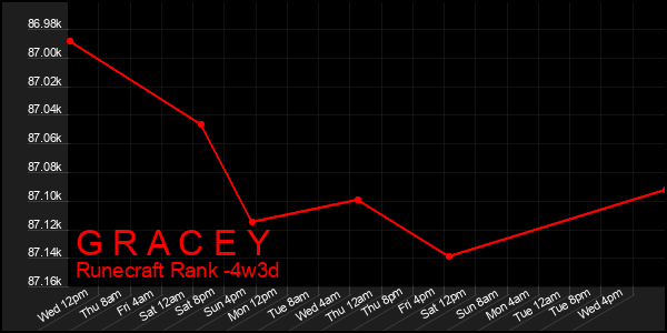 Last 31 Days Graph of G R A C E Y