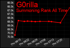 Total Graph of G0rilla