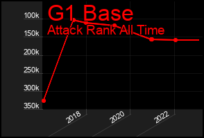 Total Graph of G1 Base