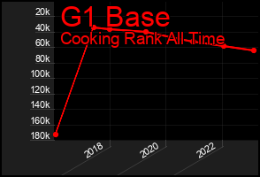Total Graph of G1 Base
