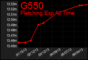 Total Graph of G550