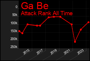 Total Graph of Ga Be