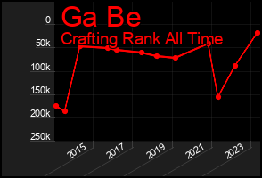 Total Graph of Ga Be