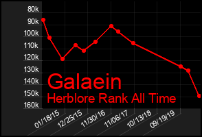 Total Graph of Galaein