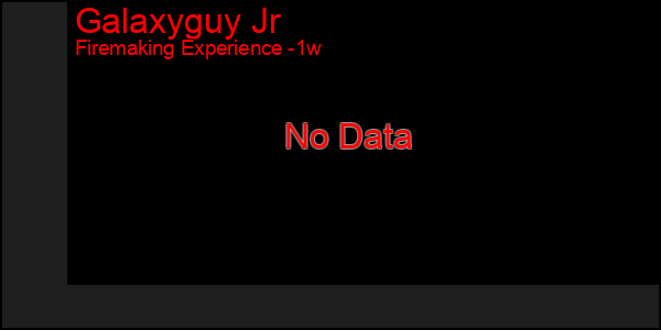 Last 7 Days Graph of Galaxyguy Jr