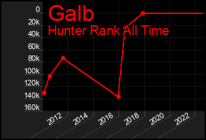 Total Graph of Galb