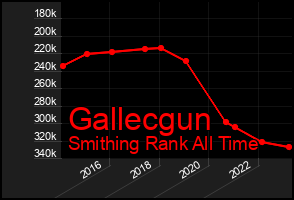 Total Graph of Gallecgun