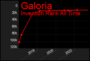 Total Graph of Galoria