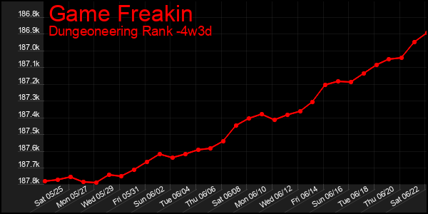 Last 31 Days Graph of Game Freakin