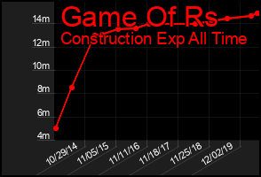 Total Graph of Game Of Rs