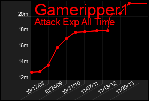Total Graph of Gameripper1
