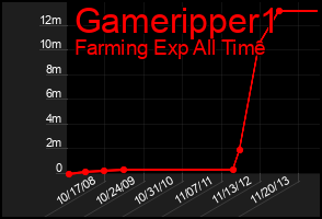 Total Graph of Gameripper1