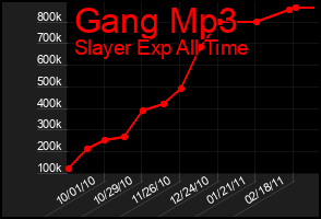 Total Graph of Gang Mp3