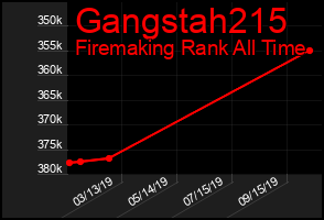 Total Graph of Gangstah215