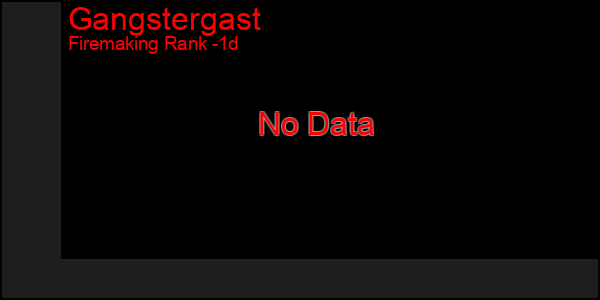 Last 24 Hours Graph of Gangstergast