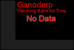 Total Graph of Ganoderp