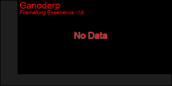 Last 24 Hours Graph of Ganoderp