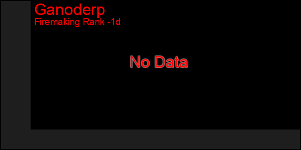 Last 24 Hours Graph of Ganoderp