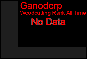 Total Graph of Ganoderp