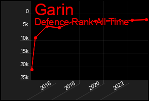 Total Graph of Garin
