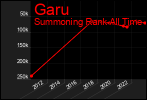 Total Graph of Garu