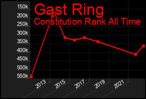 Total Graph of Gast Ring