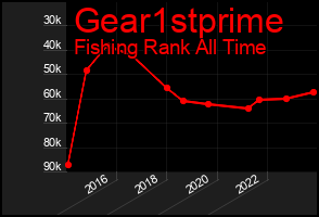 Total Graph of Gear1stprime