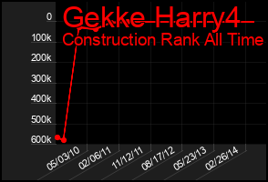 Total Graph of Gekke Harry4