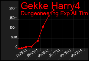 Total Graph of Gekke Harry4