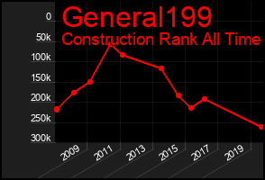 Total Graph of General199