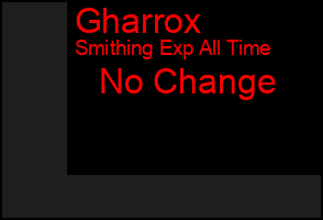 Total Graph of Gharrox