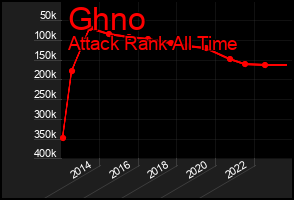 Total Graph of Ghno