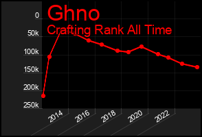 Total Graph of Ghno