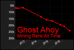 Total Graph of Ghost Ahoy