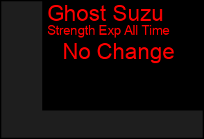 Total Graph of Ghost Suzu
