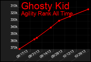 Total Graph of Ghosty Kid