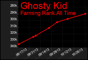 Total Graph of Ghosty Kid
