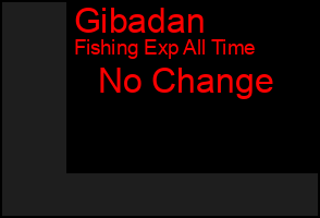 Total Graph of Gibadan