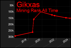 Total Graph of Gikxas