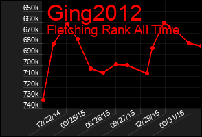 Total Graph of Ging2012