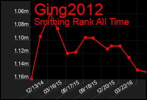 Total Graph of Ging2012
