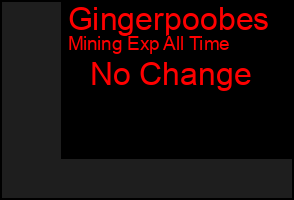Total Graph of Gingerpoobes