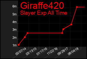 Total Graph of Giraffe420