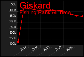 Total Graph of Giskard