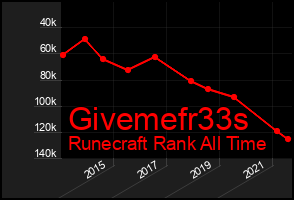 Total Graph of Givemefr33s