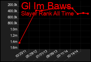Total Graph of Gl Im Baws