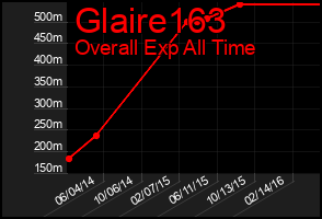 Total Graph of Glaire163