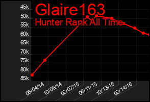 Total Graph of Glaire163